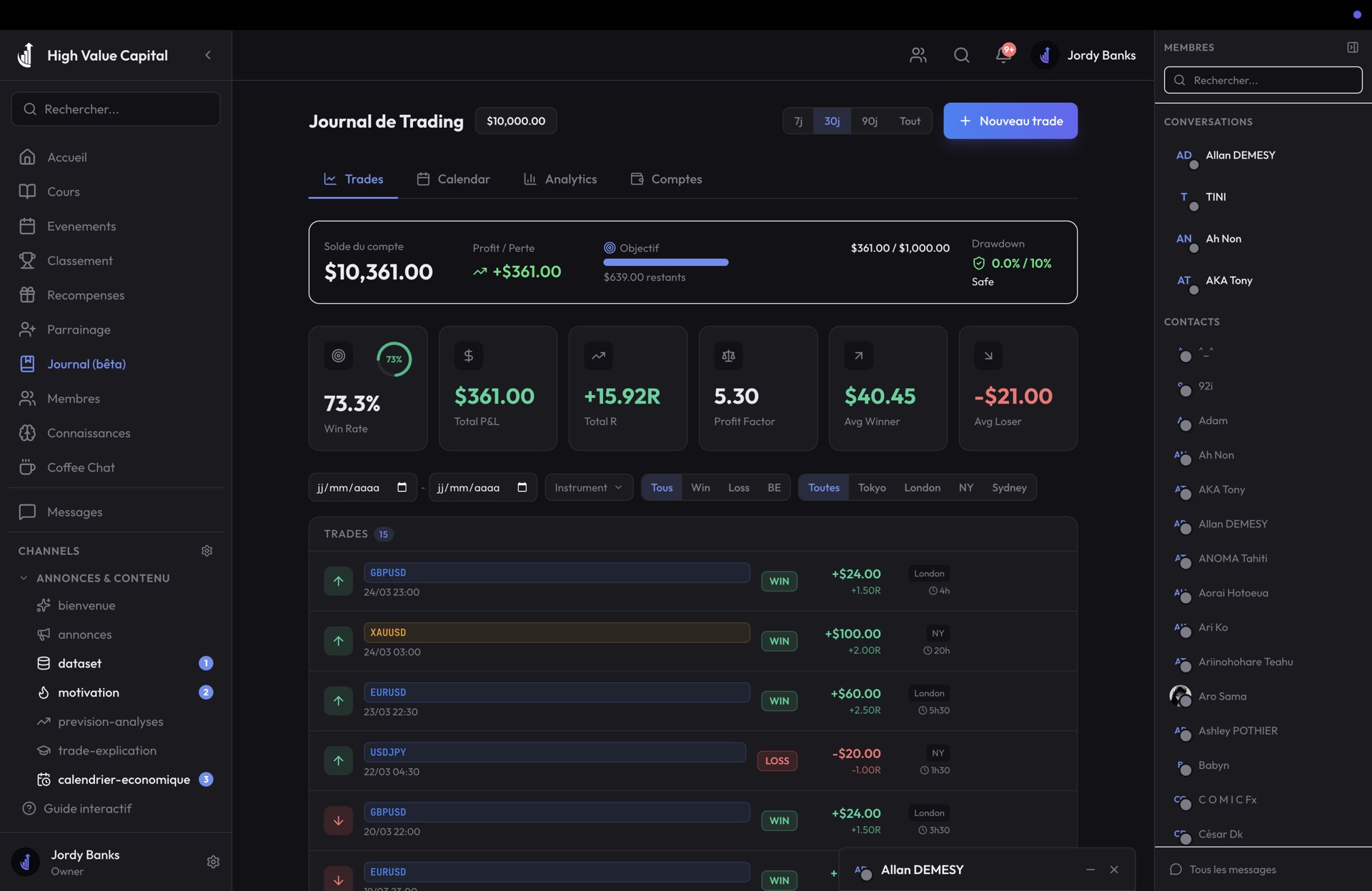 High Value Capital — Communauté de trading avec journal et statistiques